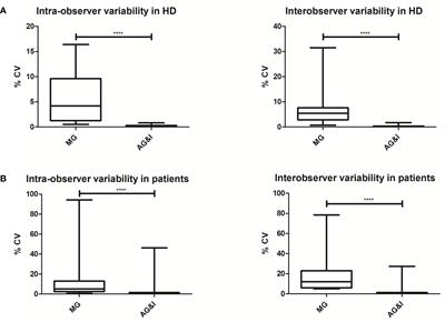 Improved Standardization of Flow Cytometry Diagnostic Screening of Primary Immunodeficiency by Software-Based Automated Gating